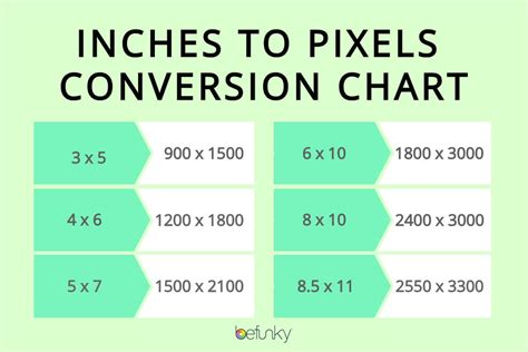 resizing a picture in centimeters and not in inches .